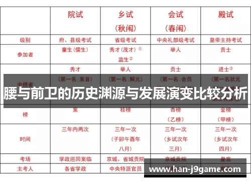 腰与前卫的历史渊源与发展演变比较分析