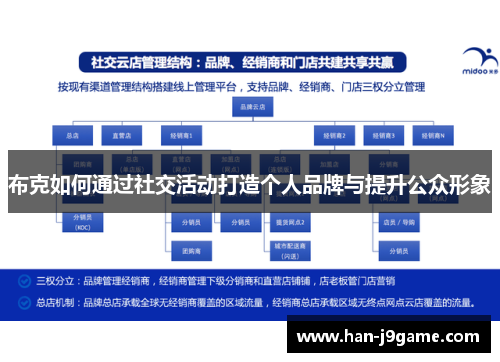 布克如何通过社交活动打造个人品牌与提升公众形象