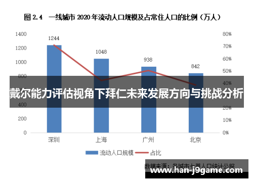 戴尔能力评估视角下拜仁未来发展方向与挑战分析