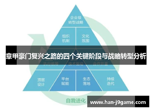 意甲豪门复兴之路的四个关键阶段与战略转型分析 意甲豪门复兴之路的四个关键阶段与战略转型分析