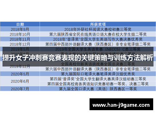 提升女子冲刺赛竞赛表现的关键策略与训练方法解析 提升女子冲刺赛竞赛表现的关键策略与训练方法解析