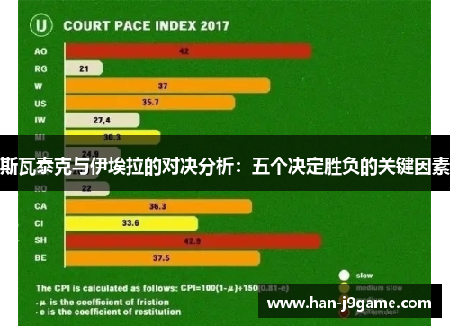 斯瓦泰克与伊埃拉的对决分析：五个决定胜负的关键因素
