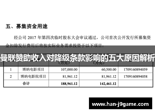 曼联赞助收入对降级条款影响的五大原因解析