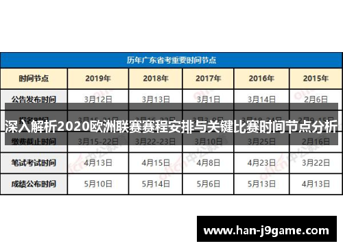 深入解析2020欧洲联赛赛程安排与关键比赛时间节点分析