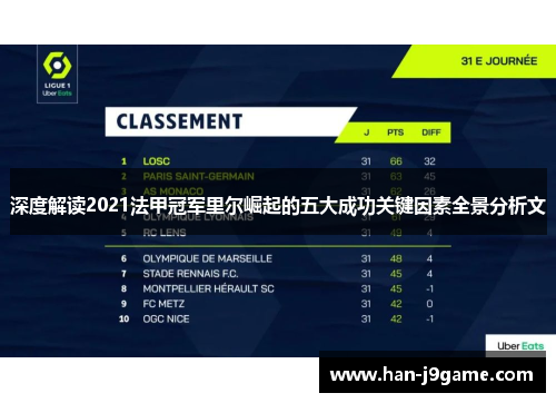 深度解读2021法甲冠军里尔崛起的五大成功关键因素全景分析文