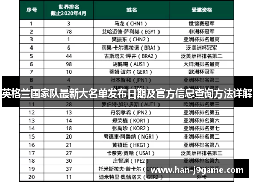 英格兰国家队最新大名单发布日期及官方信息查询方法详解