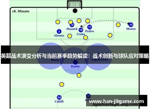英超战术演变分析与当前赛季趋势解读：战术创新与球队应对策略
