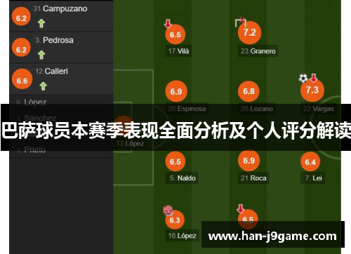 巴萨球员本赛季表现全面分析及个人评分解读