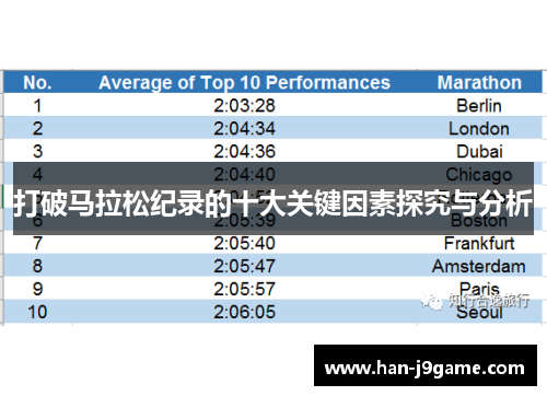 打破马拉松纪录的十大关键因素探究与分析 打破马拉松纪录的十大关键因素探究与分析