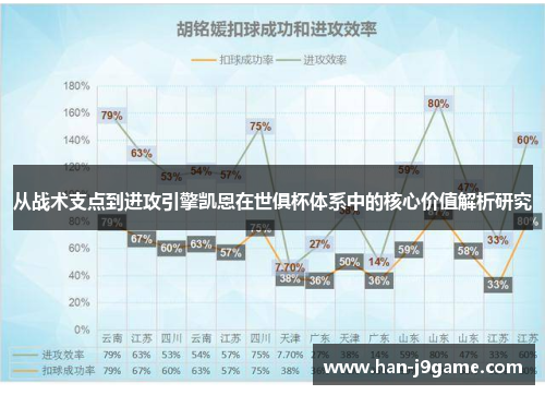 从战术支点到进攻引擎凯恩在世俱杯体系中的核心价值解析研究 从战术支点到进攻引擎凯恩在世俱杯体系中的核心价值解析研究