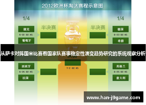从萨卡对阵国米比赛看国家队赛事稳定性演变趋势研究的系统观察分析 从萨卡对阵国米比赛看国家队赛事稳定性演变趋势研究的系统观察分析