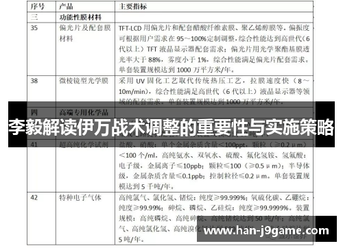李毅解读伊万战术调整的重要性与实施策略