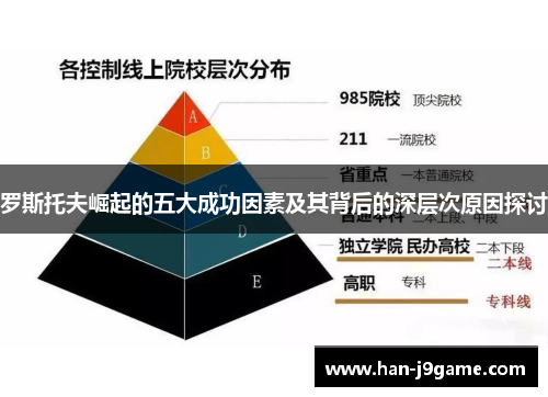罗斯托夫崛起的五大成功因素及其背后的深层次原因探讨