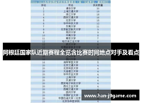 阿根廷国家队近期赛程全览含比赛时间地点对手及看点