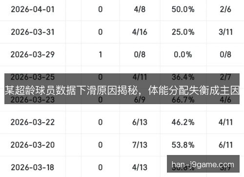 某超龄球员数据下滑原因揭秘，体能分配失衡成主因