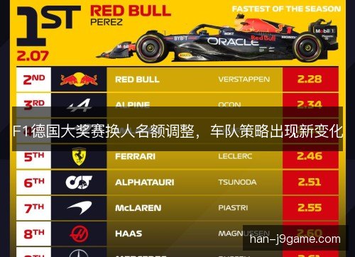 F1德国大奖赛换人名额调整，车队策略出现新变化